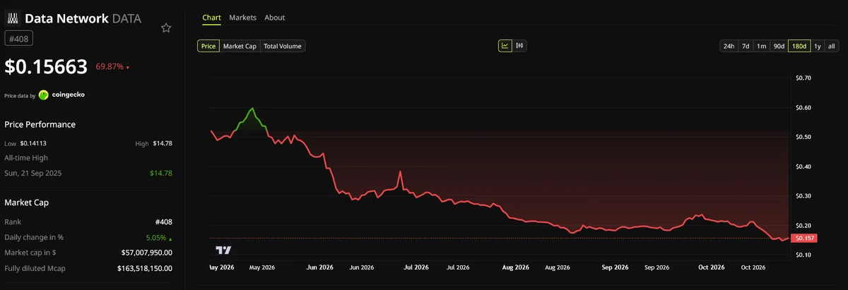 Grayscale назвала три криптопроекта с искусственным интеллектом для взрывного роста на фоне бума нейросетей