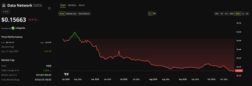 Grayscale назвала три криптопроекта с искусственным интеллектом для взрывного роста на фоне бума нейросетей