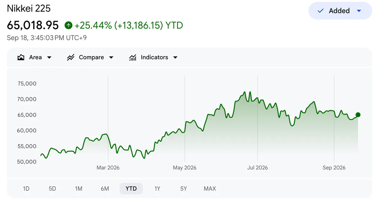Morgan Stanley: Инвестиционные возможности в Японии и Европе растут