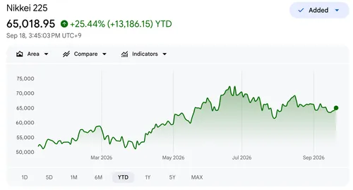 Morgan Stanley: Инвестиционные возможности в Японии и Европе растут
