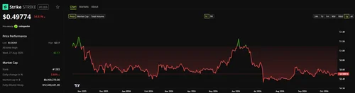 Стейблкоин на Cardano предлагает доходность под 50% годовых: в чем подвох