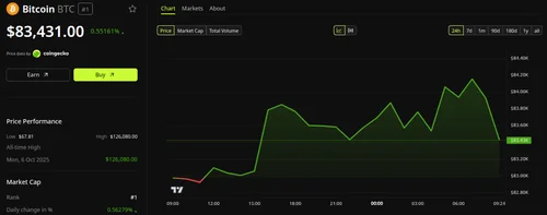 Инвестдиректор Bitwise назвал Биткоин лучшим активом для долгосрочного роста на фоне краха фиатных валют