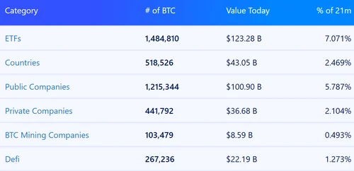 Кому на самом деле принадлежит Bitcoin: розничные инвесторы против гигантов с Уолл-стрит