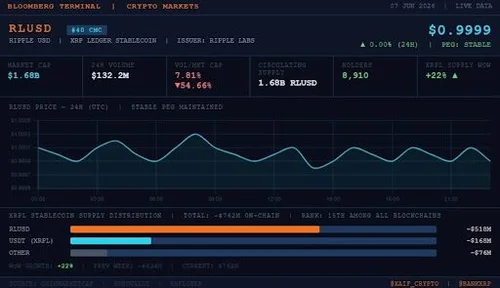 В сети XRP Ledger появятся закрытые пулы ликвидности для институционального кредитования