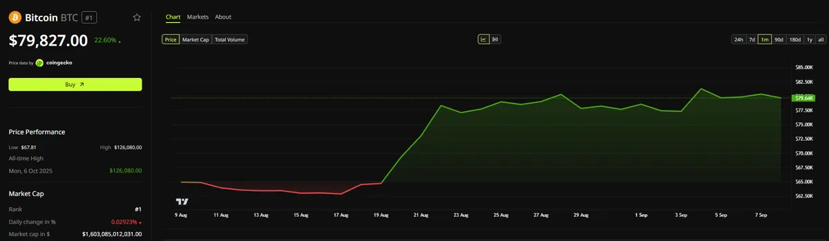 Виталик Бутерин опроверг прогноз о падении Bitcoin на 50% из-за ИИ