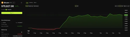 Виталик Бутерин опроверг прогноз о падении Bitcoin на 50% из-за ИИ