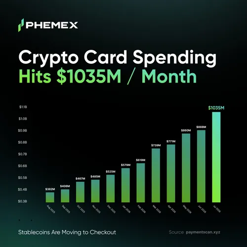 Phemex запускает карту, связывающую крипторасходы и трейдинг